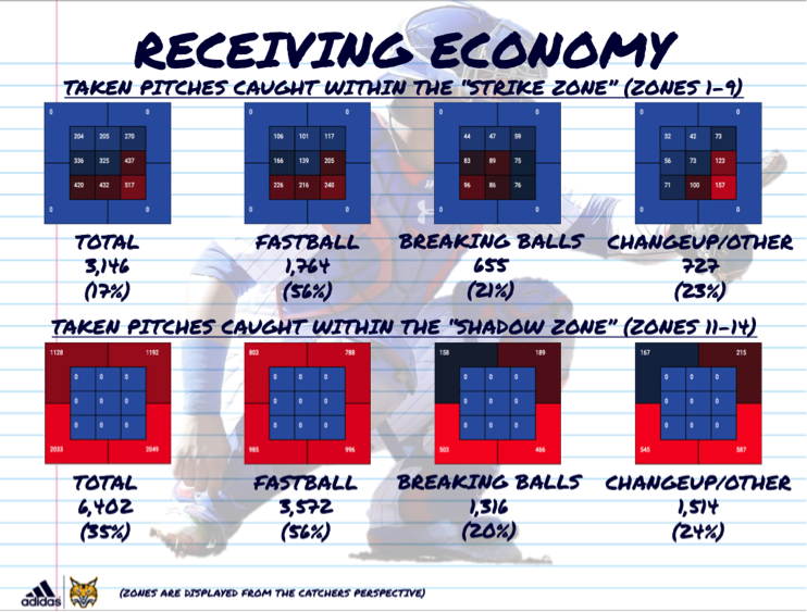 Coach_Mang's tweet photo. Your training economy needs to reflect the demands of the game. Need to be intentional in how/what you are training. #bottomfeeders https://t.co/iKGcKcC6WK
