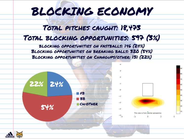 Coach_Mang's tweet photo. Your training economy needs to reflect the demands of the game. Need to be intentional in how/what you are training. #bottomfeeders https://t.co/iKGcKcC6WK