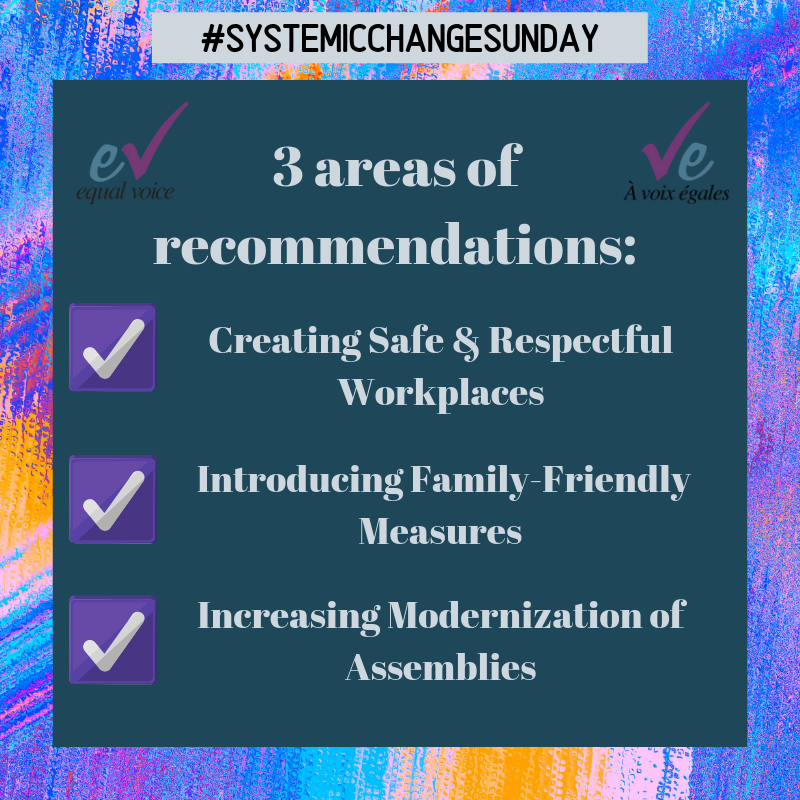 EqualVoiceCA's tweet photo. EV has consulted and researched on how to make politics more accessible to women & gender non-conforming people. 3 areas of changes have been identified – stay tuned for more recommendations! #SystemicChangeSunday #cdnpoli #WomenInPolitics https://t.co/Fq6tSJO2eY