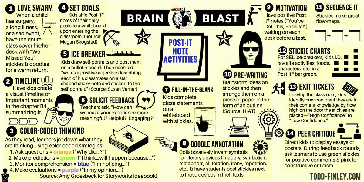Post-It Note Activities!  - Brain Blast
via <a href="/finleyt/">Todd Finley</a>