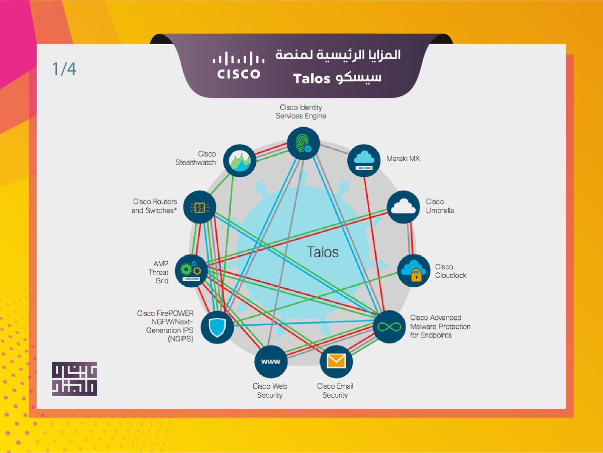 MohanadAlKalash's tweet photo. منتجات شركة @Cisco في #الامن_السيبراني و تعريف عن منظومة #Talos ومزاياها 

All products that @CiscoSaudia has in #cybersecuirty with brief introduction about #Talos 

#wearecisco #awareness #bigdata2019 #iot #cloud #technology #data #Misdigitization #products #automation https://t.co/K99RCDCH8D