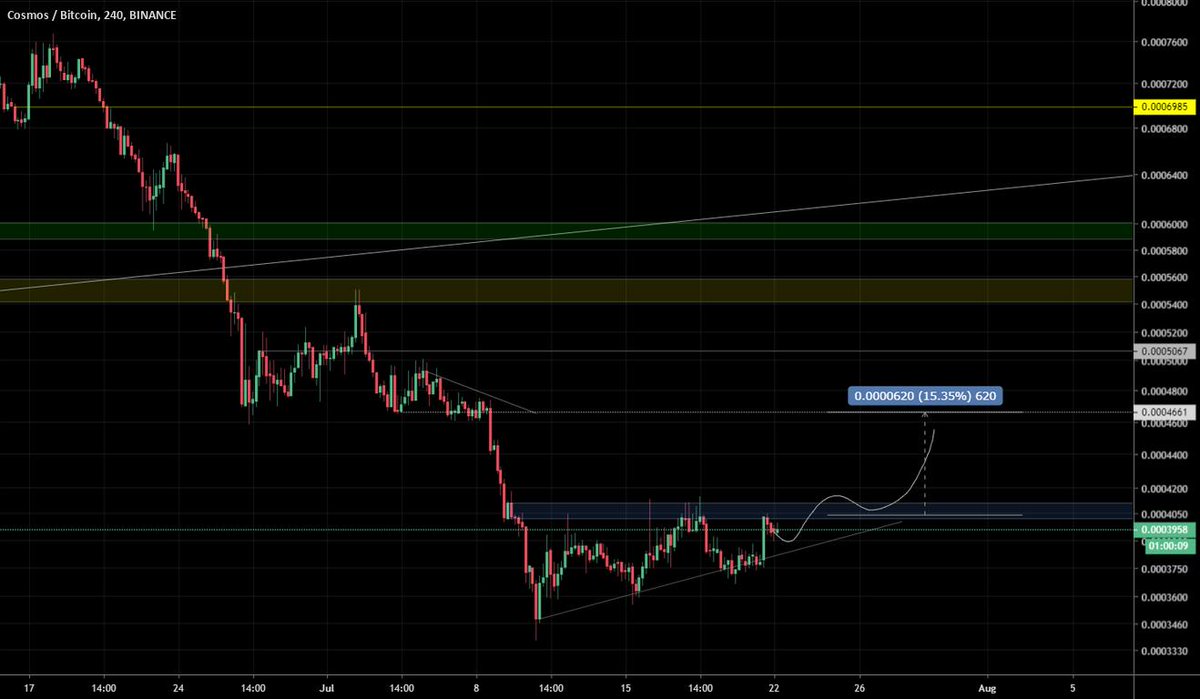 ATOM 🏆⚽🥇 BTC Sportsbook via Scoopnest