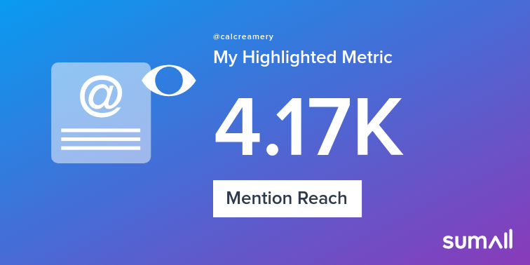calcreamery's tweet photo. My week on Twitter 🎉: 1 Mention, 4.17K Mention Reach. See yours with https://t.co/a1PweHHCVH https://t.co/Cnjs1rxLeE