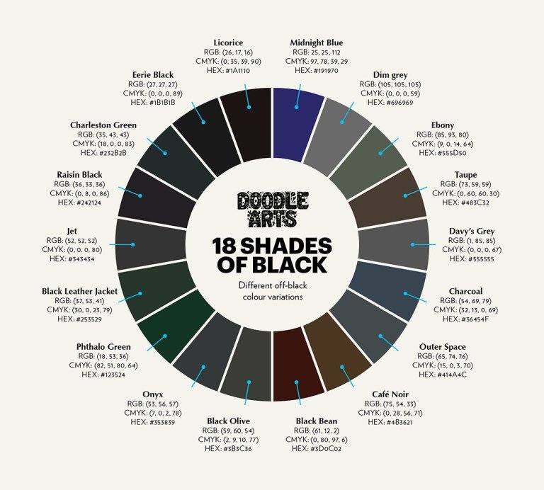 doodleartsmag's tweet photo. 18 SHADES OF BLACK ⁠— when you like black according to your resident color psychologist. #Black https://t.co/qCWdbGN0N6 https://t.co/TcoF3hMC2e