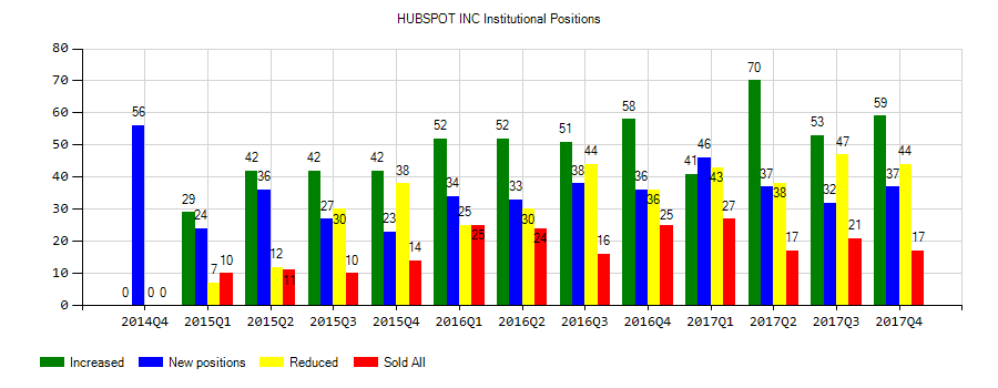 SocialMktgHack's tweet photo. Bruce &amp; Co Trimmed Amerco (UHAL) Position by $2.41 Million; Share Price Rose; Hubspot ( ..

https://t.co/GLVk8aighe https://t.co/6cbDp7c0e5