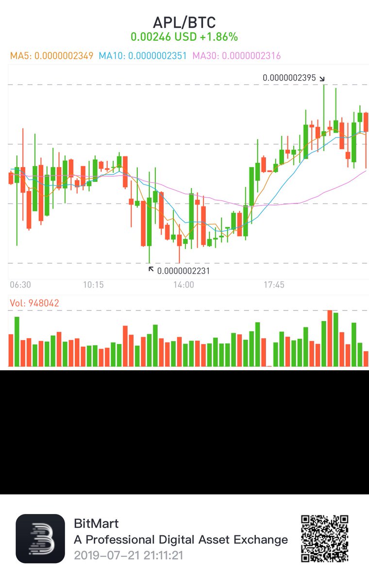 OmarBitcoin's tweet photo. It’s Happening! https://t.co/yNx57nc1B1