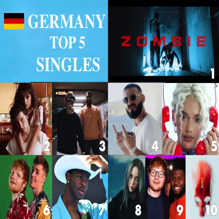 German Single Charts Download