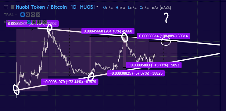 harpersnuts's tweet photo. @TheCryptoLark btc.. https://t.co/iZQ7gkiMQl