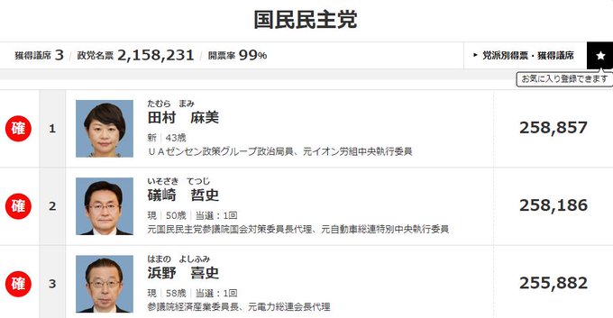 田村 まみ 評判 田村 まみ 評判