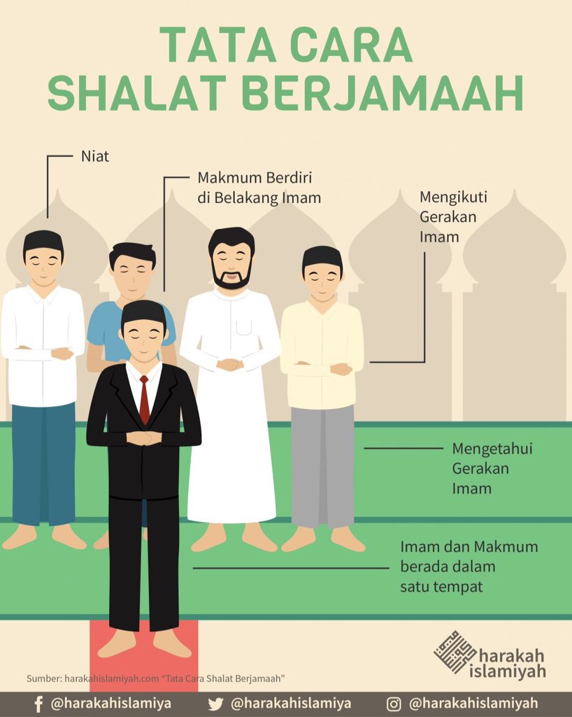 Makmum Masbuk Dan Muafik