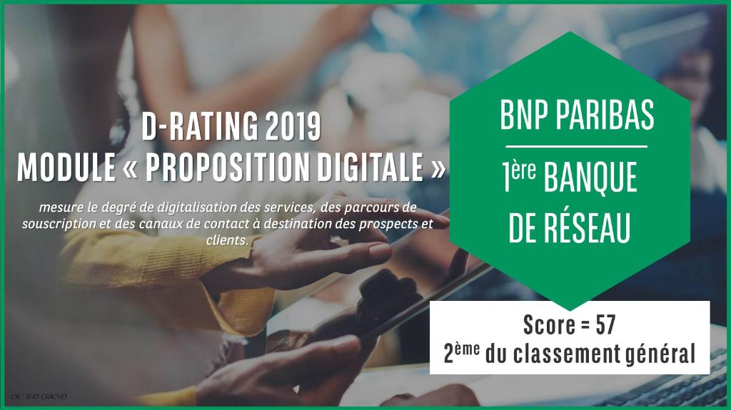 BNP Paribas classé 1ère banque de réseau et 2ème toutes banques confondues dans le classement <a href="/d_rating/">D-Rating</a>  2019  ms.spr.ly/6012TzCs2 #positivebanking #DigitalBanking