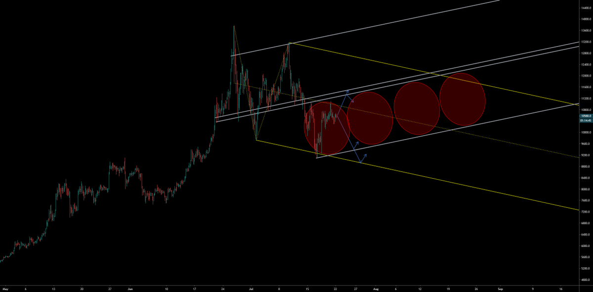 ATOM (Cosmos) Breakout ..!! 🏆⚽🥇 BTC Sportsbook via Scoopnest