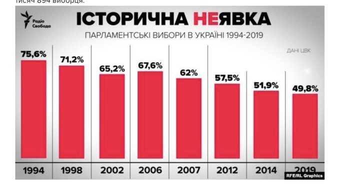 Несмотря на летний период, активность наших граждан на выборах была достаточно большой, - глава ЦИК Слипачук - Цензор.НЕТ 2659