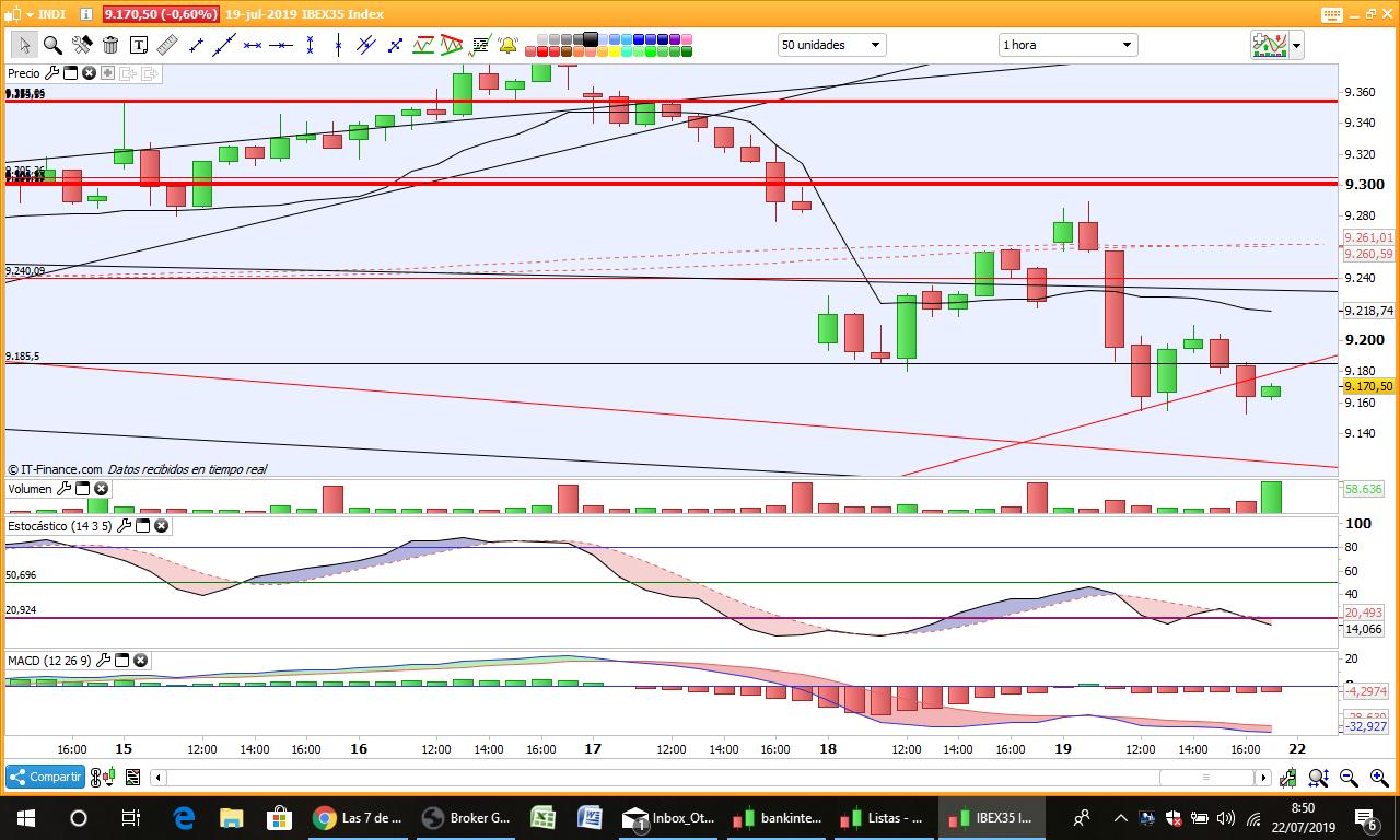 GRAFICOS IBEX EAD5jR4XoAE3iMw?format=jpg&name=large