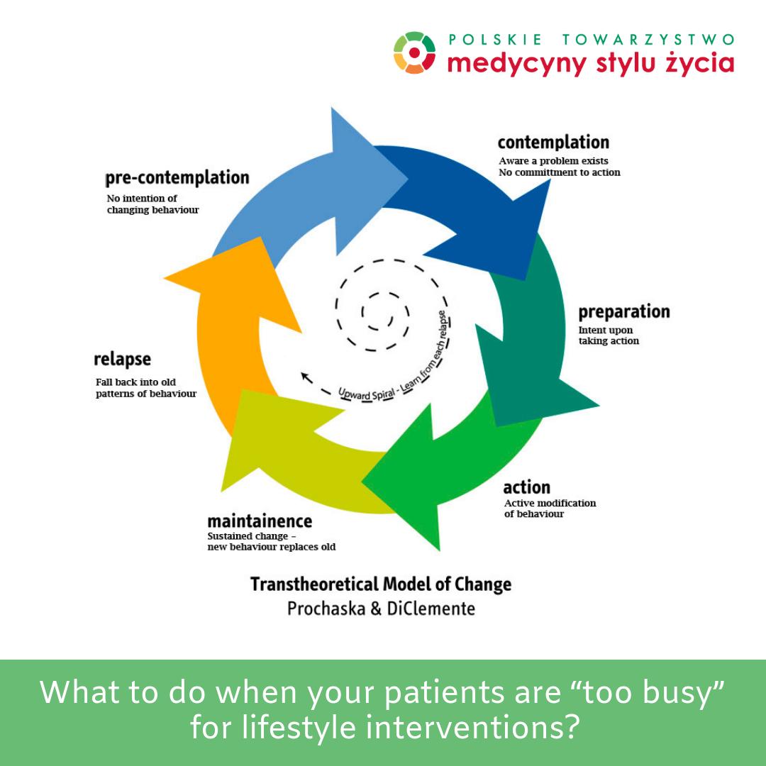 medstyluzycia's tweet photo. Co zrobić, gdy pacjent mówi, że w jego życiu nie ma czasu na zmianę stylu życia? Polecamy artykuł @drjennybrockis dla @ASLMLifeMed : https://t.co/C8P1nTldhq

#lifestylemedicine #behaviorchange https://t.co/2I7J2BEI0X