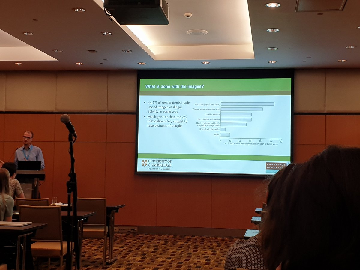 pelentini's tweet image. 44% of researchers using camera traps for wildlife who inadvertently capture images of potentially illegal activities as &quot;human bycatch&quot; go on to report it in some way @csandbrook at #ICCB2019