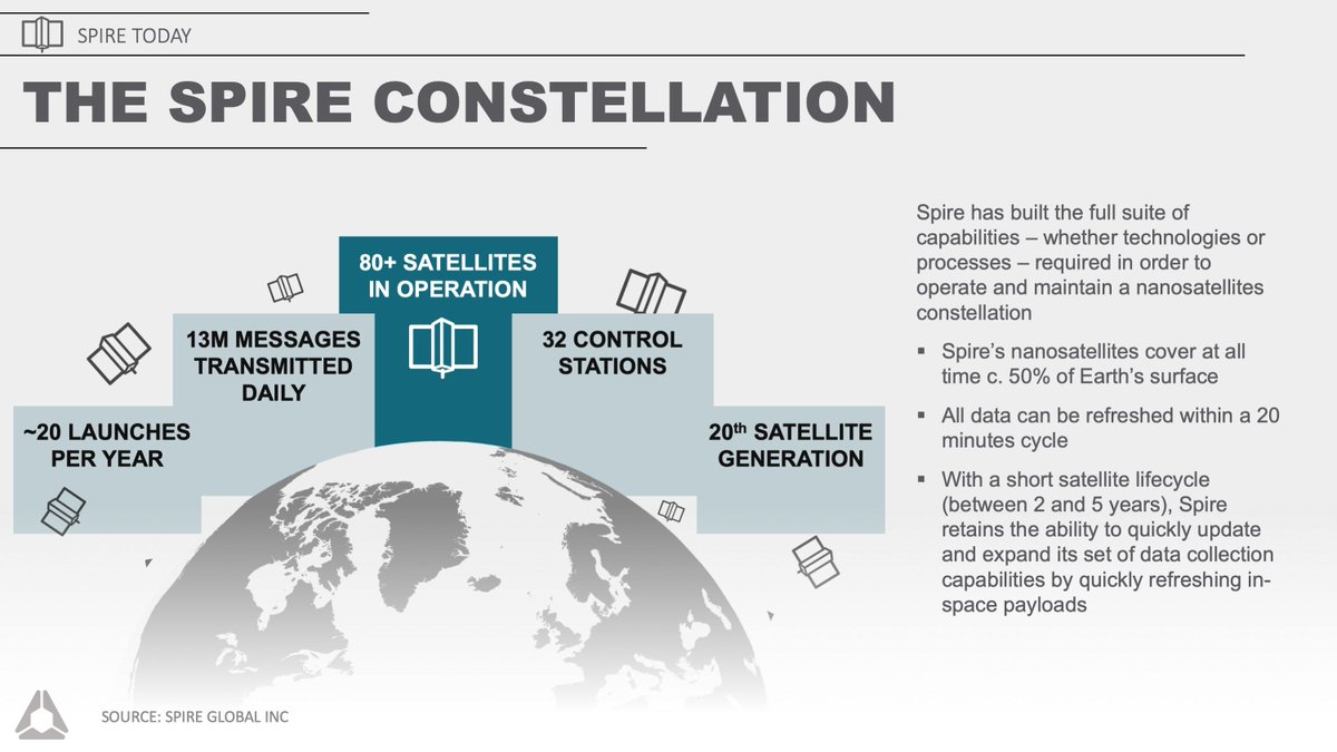 SpireGlobal's tweet photo. Some information about our family of #nanosatellites 

#Space #Data #Solutions #DataAnalytics #cubesat https://t.co/VMddYjYp68