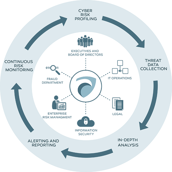 xorlogics's tweet photo. Cyber Threat Intelligence – Know Your Enemy #CTI, #CYBERTHREAT, #CYBERTHREATINTELLIGENCE, #SECURITYINFORMATIONEVENTMANAGEMENT, #SIEM, #THREATINTELLIGENCEPLATFORM, #TIP https://t.co/VaCv6IPzha https://t.co/oCSLVeZWu2