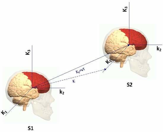 JRFM_MDPI's tweet photo. #mdpijrfm Dynamic Expectation Theory: Insights for Market Participants https://t.co/diq0WfALzT @JRFM_MDPI #expectationTheory; #informationTheory; #AI; #riskManagement; #financialDynamics; #neuroeconomics; #econopyhsics https://t.co/ejOwg8Mb9X