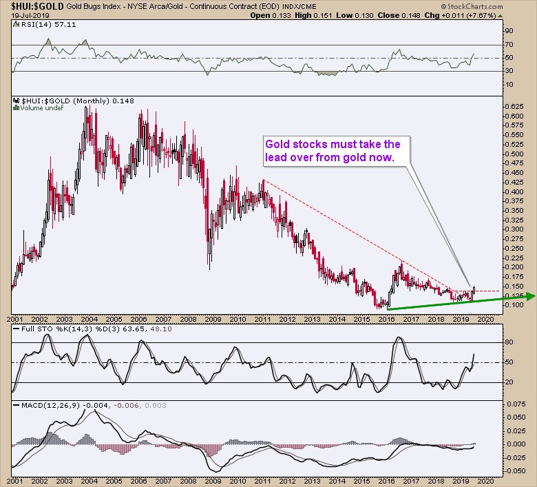 Slv Stock Chart