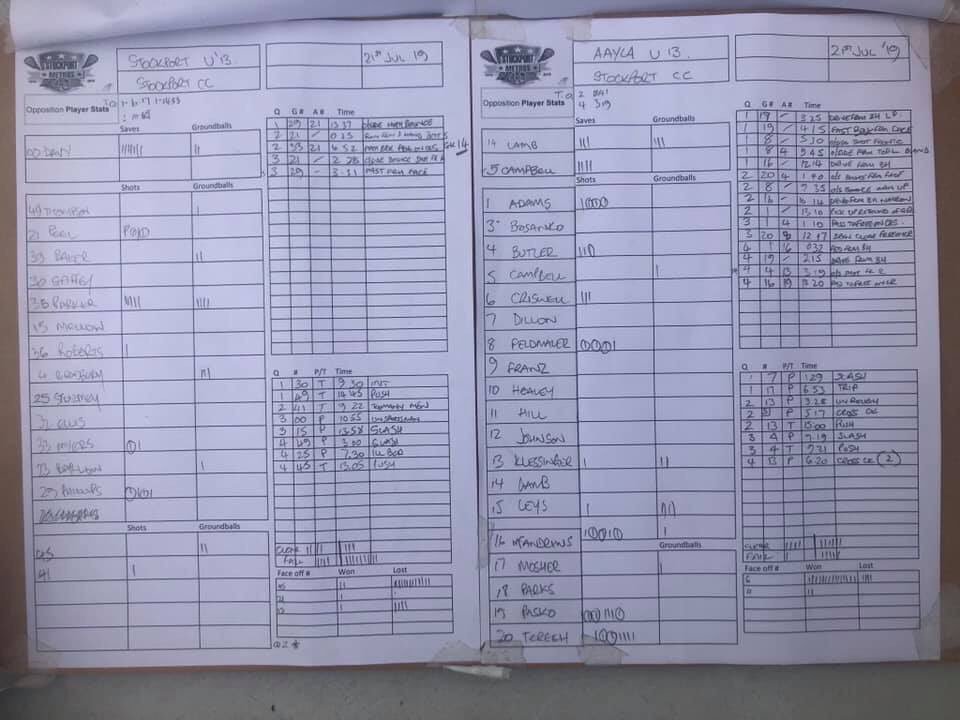 AAYLC2's tweet photo. Stats from yesterday’s games vs. Stockport https://t.co/sDTej0S66N