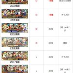 Fgo 4周年福袋ガチャはどんな感じになるのか