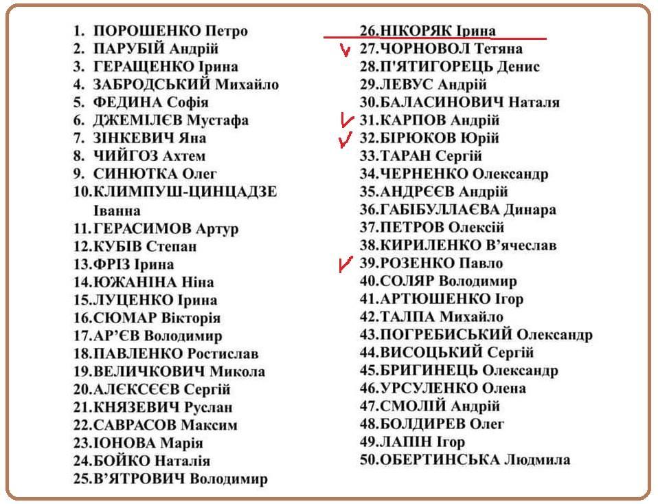 Результати на дільниці у Варшаві: "Слуга народу" - 35,4%, "ЄС" - 24,3%, "Голос" - 23,2% - Цензор.НЕТ 2971