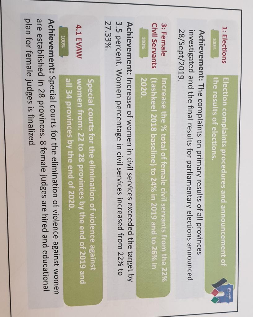 shamrozkhan3's tweet photo. Afghan government's progress against the commitments made in Geneva Internarional Conference.
#JCMB
#GMAF #acountability #committement #progresscheck https://t.co/Yv6OtwDW1B