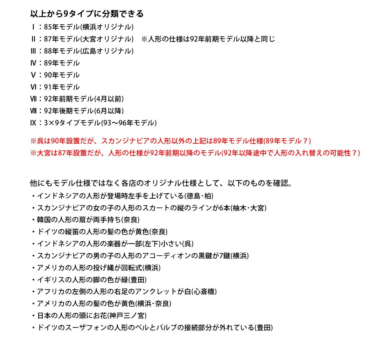 Tock610 イッツ ア スモールワールド時計 世界の人形時計 の人形やロゴから見る 自分なりの設置年モデルの見分け方の考察です T Co Cxvnkc6sbr Twitter