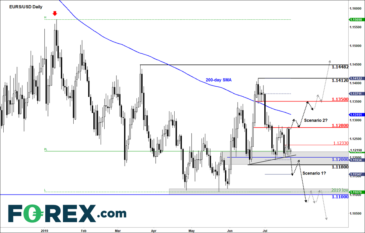 forex historical data free forex historical data free