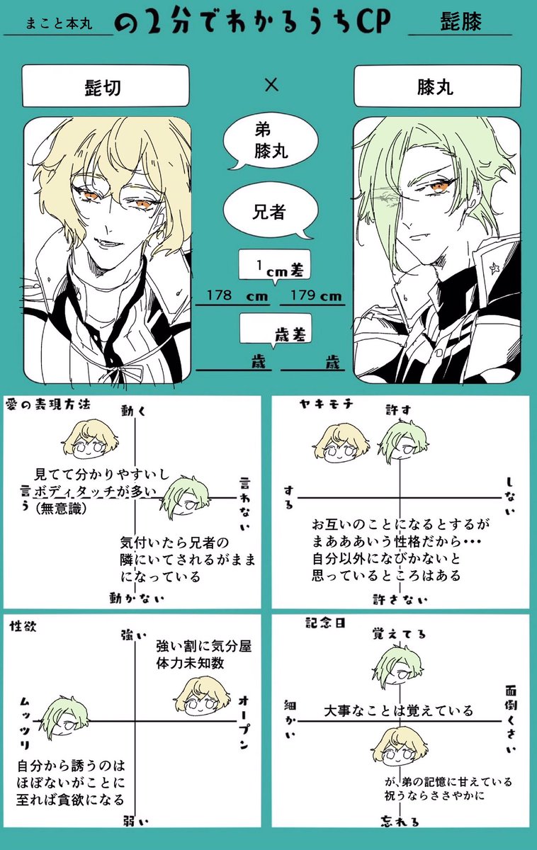 テンプレお借りしました
個人的な髭膝カプ観です！シチュによって変わりますが最近の好みはこう 
