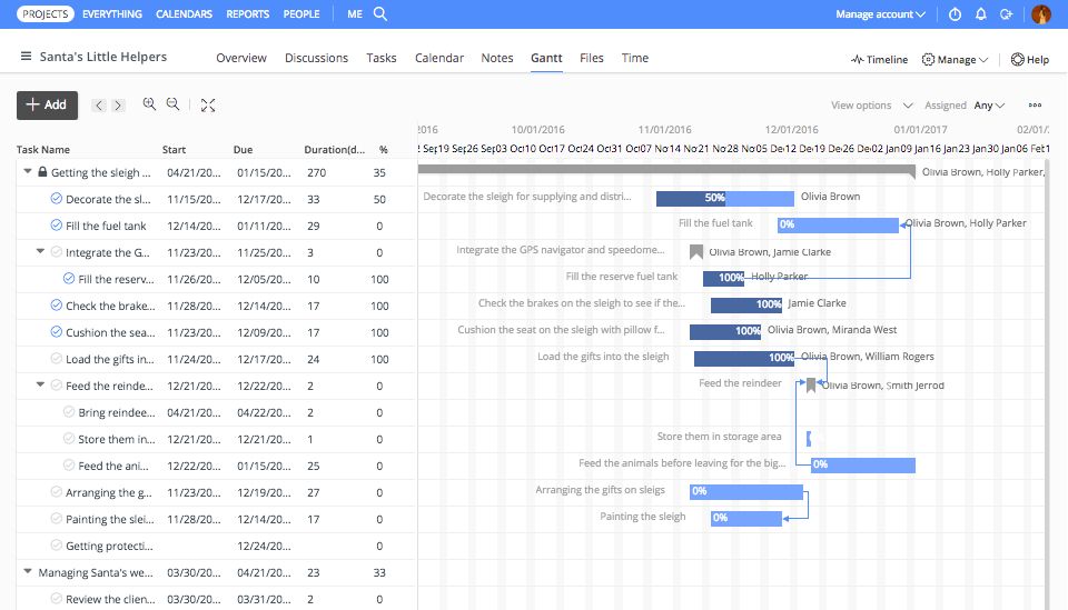 Activecollab Gantt Chart