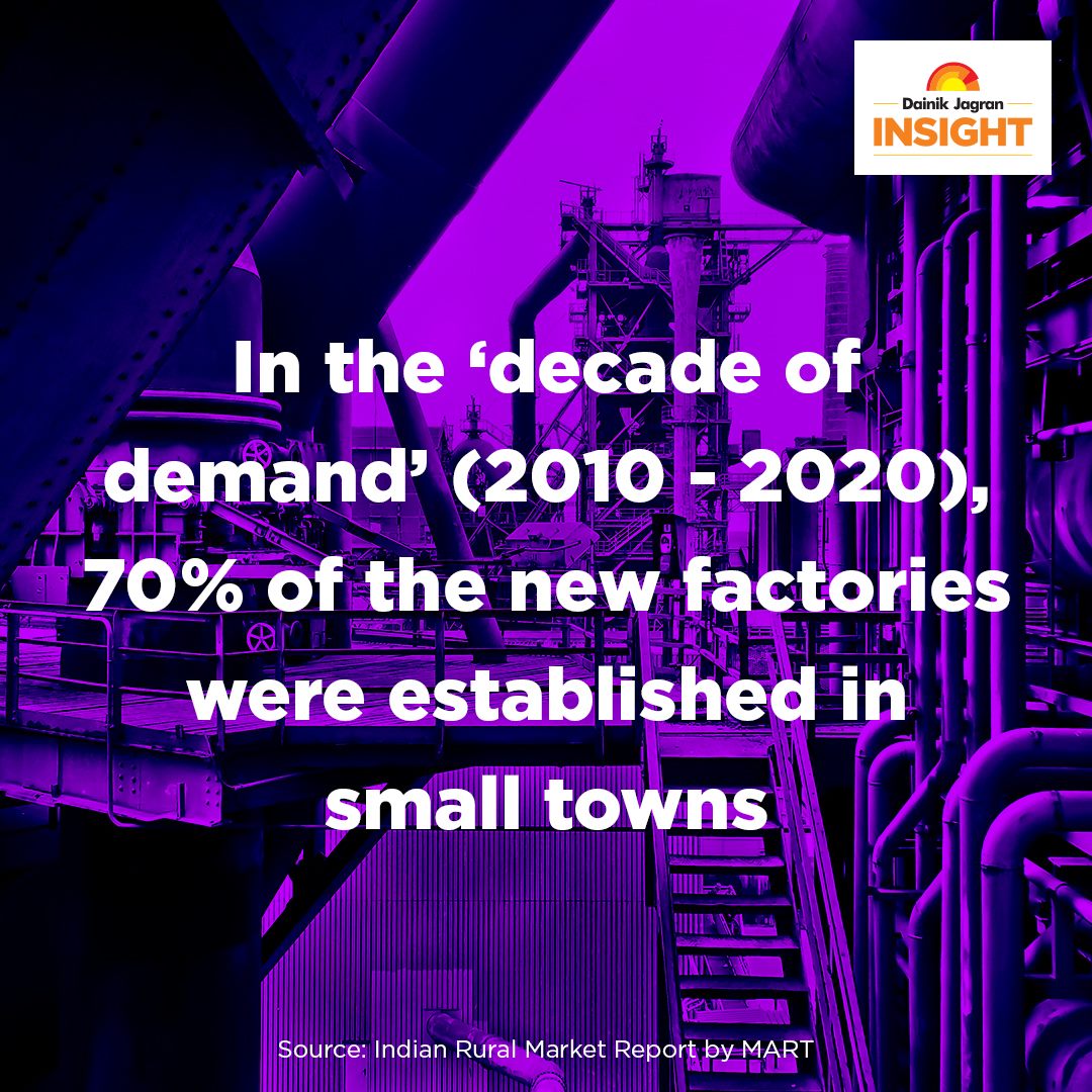 JagranInsight's tweet photo. While in the next ten years new ways of accessing and engaging with consumers, new price points and product ideas should emerge.
Source: Indian Rural Market by Pradeep Kashyap, Founder, MART
#DainikJagranInsight #readership #fmcg #indianindustries #ruralindia #tier1 #tier2 https://t.co/Lm5DjXSzwO