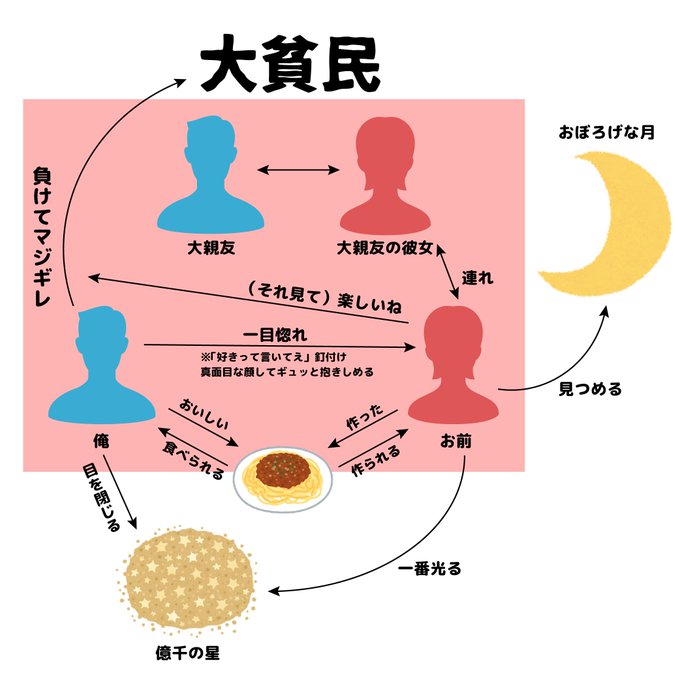 湘南乃風の名曲 純恋歌 を最短で理解できる相関図が面白い 今後純 湘南乃風の名曲 純恋歌 を最短で理解できる相関図が面白い 今後純
