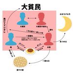 湘南乃風「純恋歌」の登場人物を相関図にしたら面白すぎた件