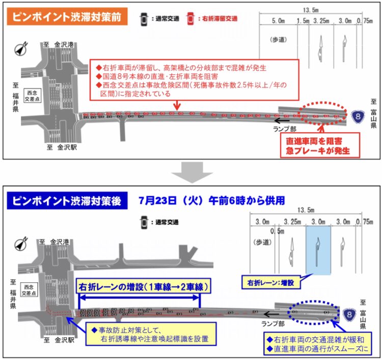 트위터의 道路開通情報 님 西念交差点の右折レーン を1車線から2車線に増設する ピンポイント渋滞対策 により 交通混雑の緩和と事故危険性の低減を図ります 新たな右折レーンは7月23日 火 午前6時から供用します T Co Yvttbynbt0