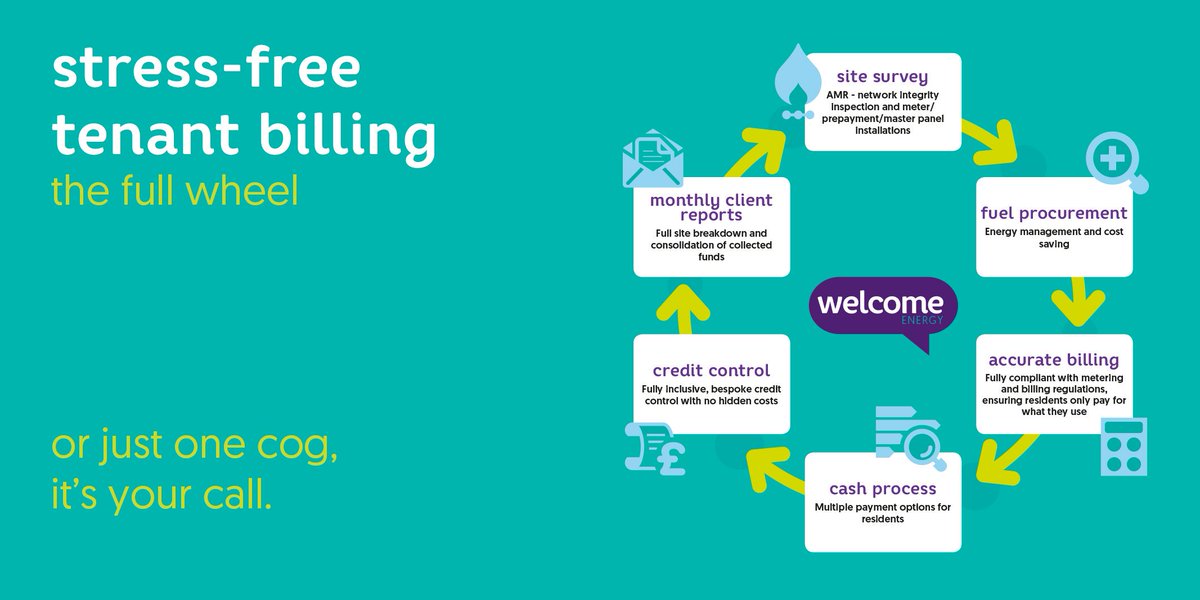 Let us manage your utility billing #districtheating #communalheating