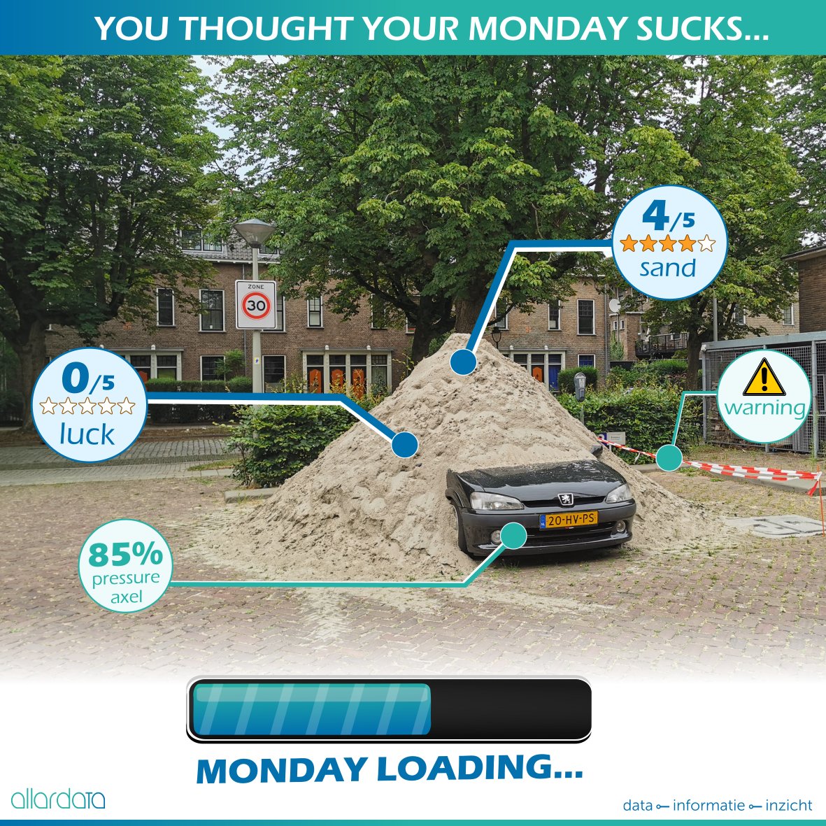 Allardata tweet media