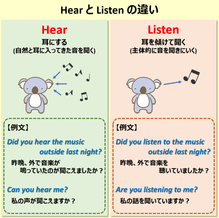 Listenとhearの違いは何ですか？