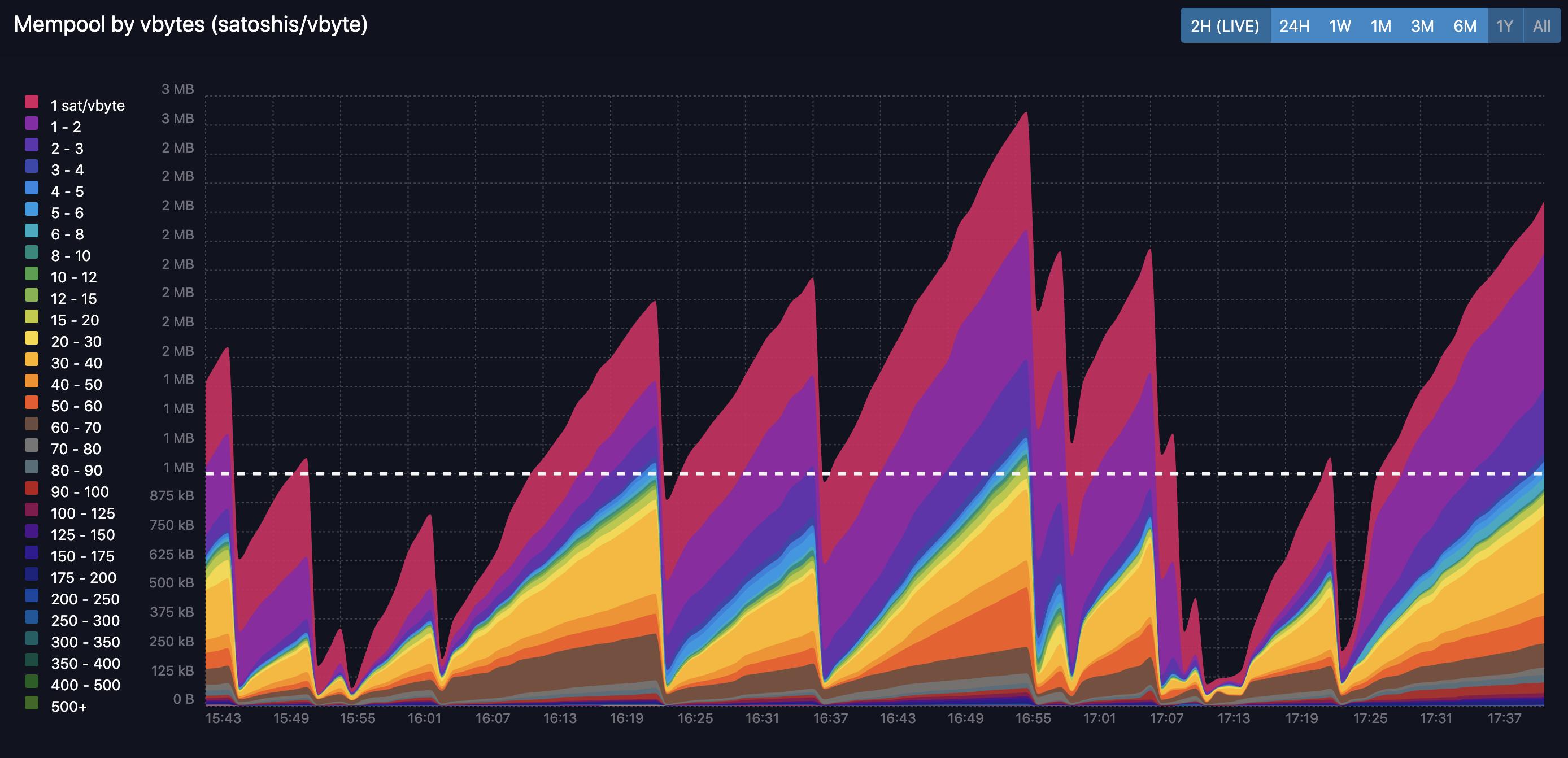 mempool 
