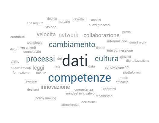 LMorgagni's tweet photo. I temi chiave per la trasformazione digitale: rispondono i dirigenti di #digitbox #Fondirigenti con @intesasanpaolo @Federmanager @UITORINO https://t.co/k1whJt4Sf7