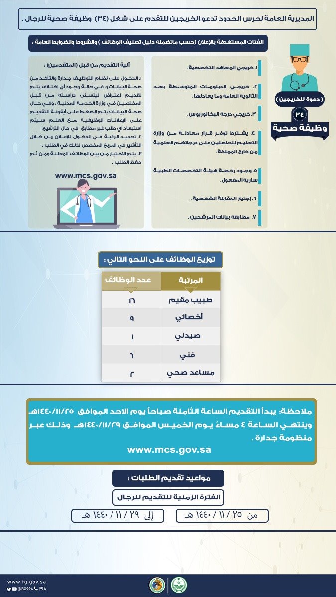 حرس الحدود وظائف صحية | رابط جدارة حرس الحدود