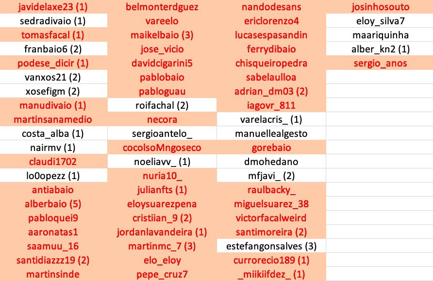 BotBaio's tweet photo. DÍA 46:
Varelacris_ matou a Alberbaio pola espalda e susurrándolle algo na orella.
18 yonkis restantes. #BotBaio. : ) https://t.co/O8vjPKho8N