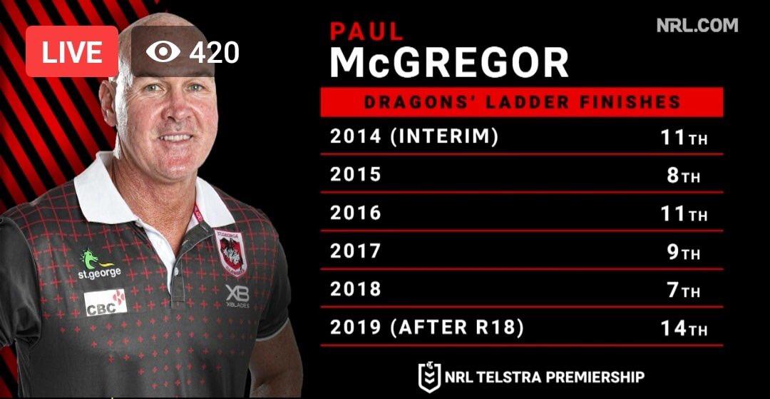 addz90x's tweet image. No brainer really, just take a look at Mary's record! Clearly he was always going to be above the rest! #failure #stepdownmcgregor #waterboy