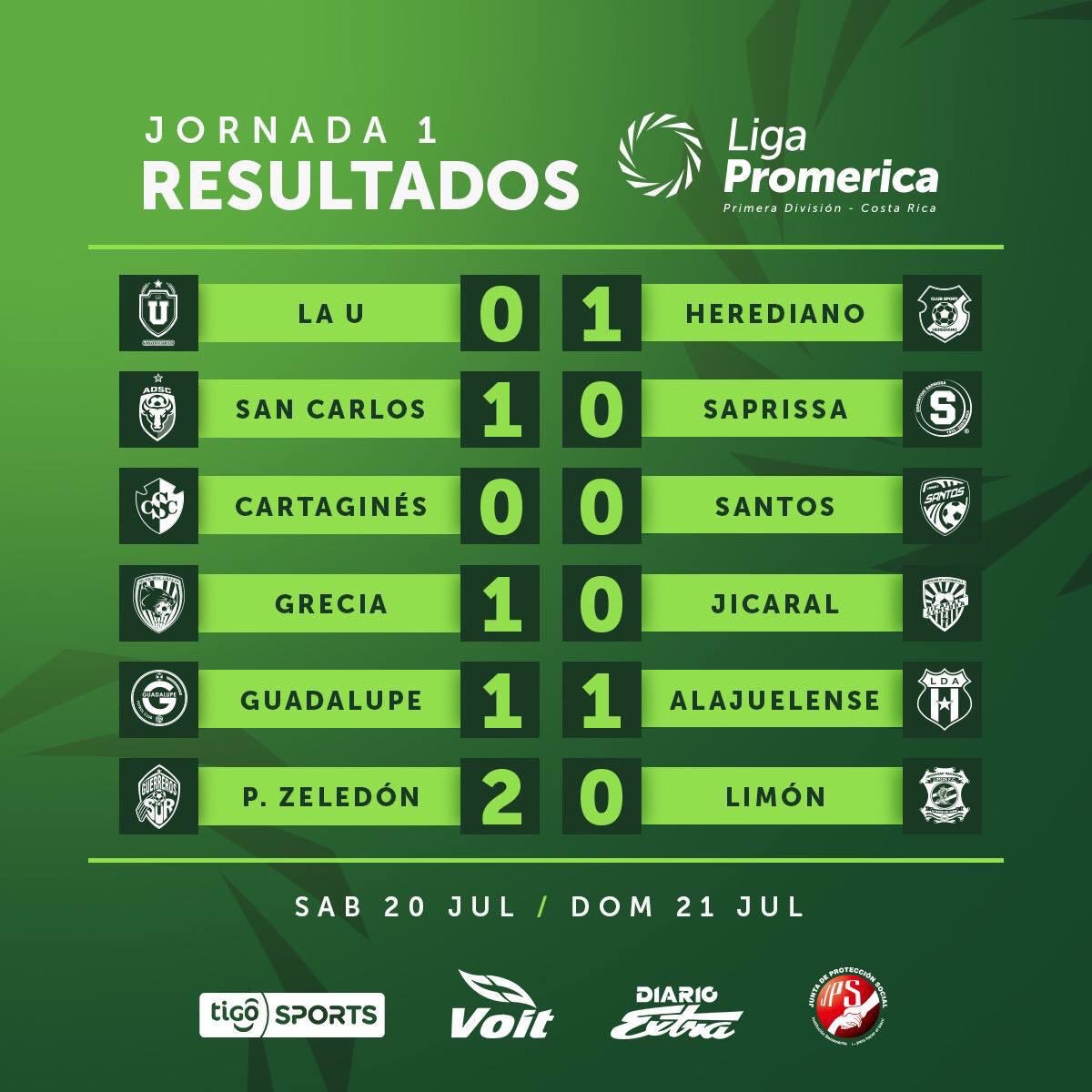 ESPN Deportes Radio (@espndradio) on Twitter photo Con estos resultados concluyó la jornada 1 del Campeonato Nacional en Costa Rica.
La segunda fecha se disputará a mediados de semana.
Vía <a href="/Stephaniefutcr/">Stephanie Chaverri C</a> Con estos resultados concluyó la jornada 1 del Campeonato Nacional en Costa Rica.
La segunda fecha se disputará a mediados de semana.
Vía <a href="/Stephaniefutcr/">Stephanie Chaverri C</a>