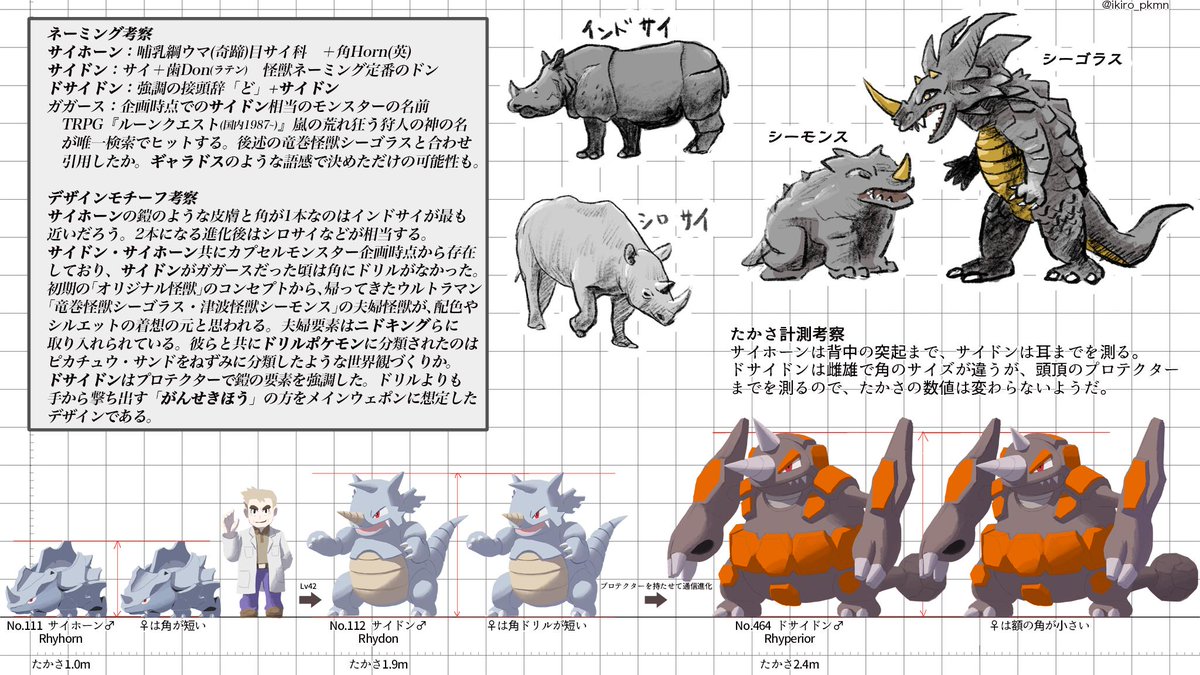 たかさおじさん 在 Twitter 上 No 111 サイホーン Rhyhorn 1 0m No 112 サイドン Rhydon 1 9m No 464 ドサイドン Rhyperior 2 4m じめん いわ 怪獣 哺乳類 たかさ考察 T Co Tamo5u39sn Twitter