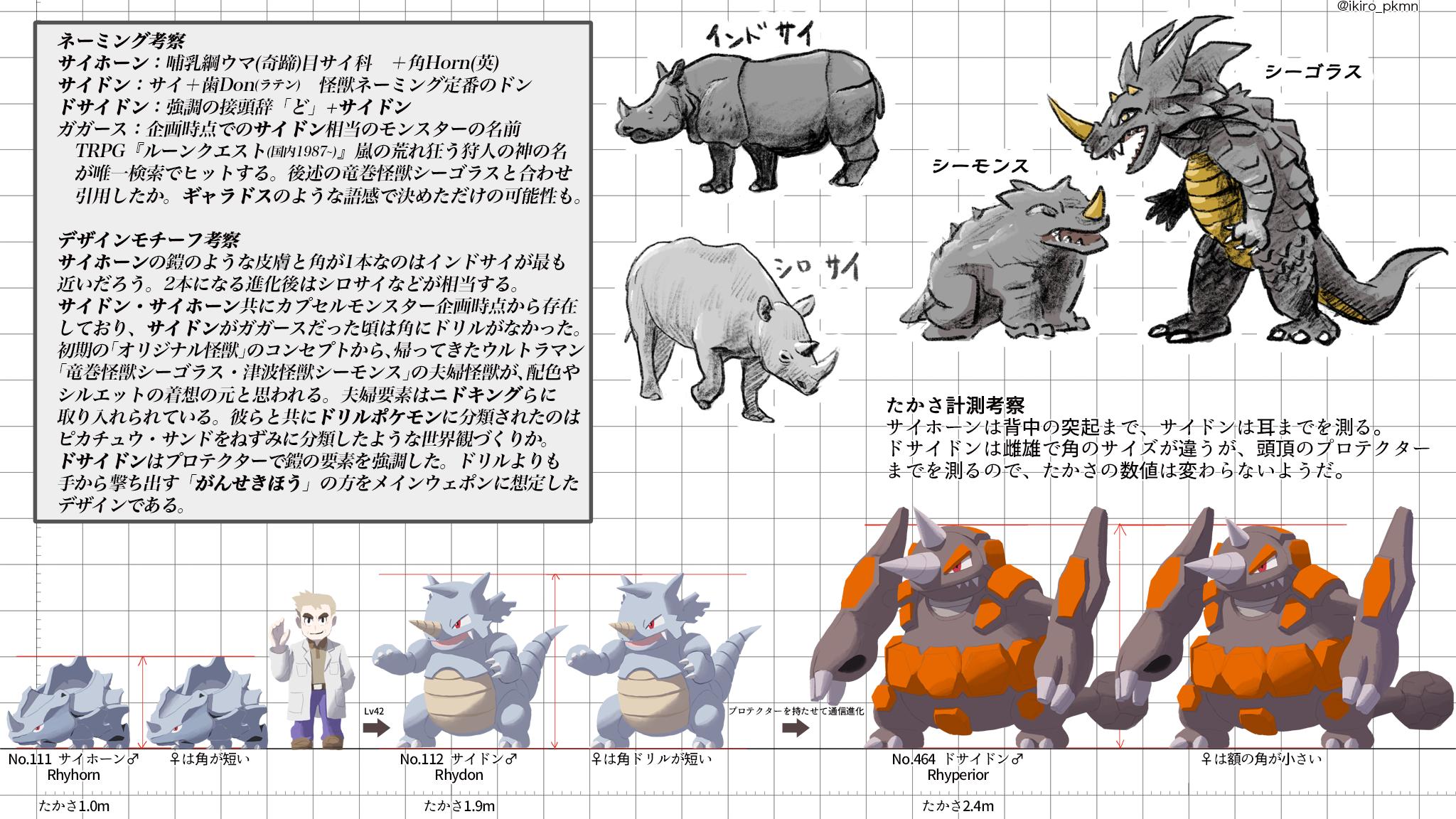 たかさおじさん No 111 サイホーン Rhyhorn 1 0m No 112 サイドン Rhydon 1 9m No 464 ドサイドン Rhyperior 2 4m じめん いわ 怪獣 哺乳類 たかさ考察 T Co Tamo5u39sn Twitter
