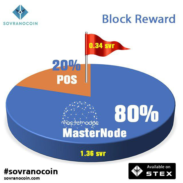 SovranoCoin tweet media
