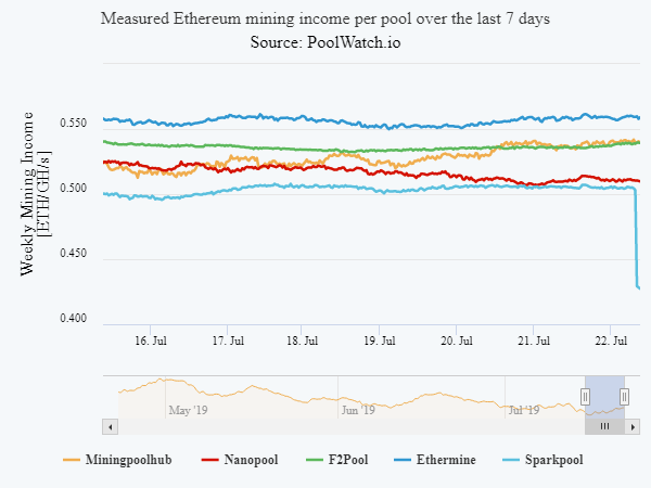 poolwatch.io tweet media