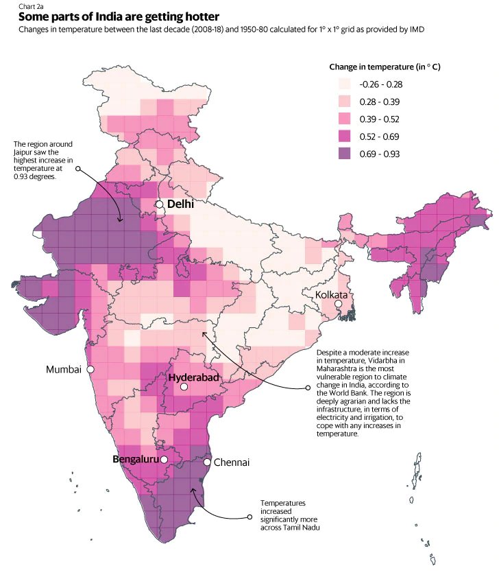 India Temperature Chart